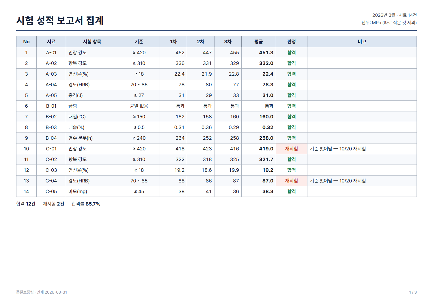 시험 성적 보고서 집계.xlsx 미리보기